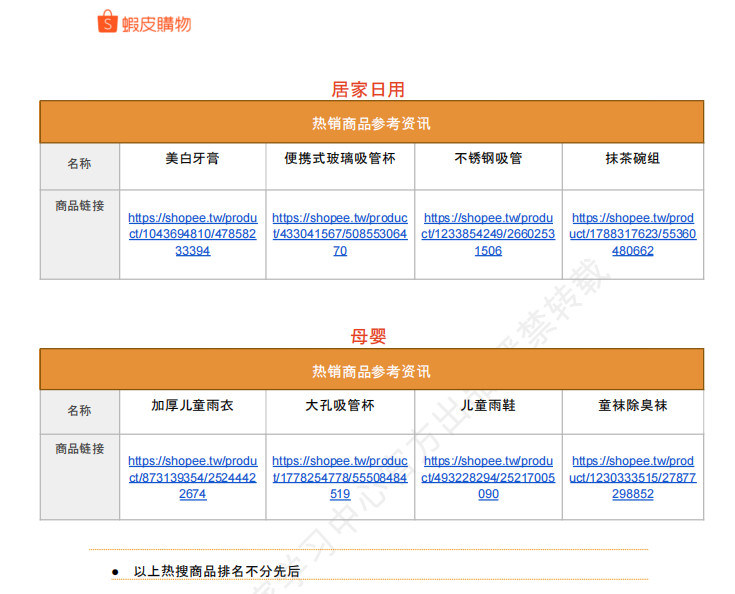【2026年6月第3周】虾皮中国台湾站: 6 月活动、预售政策及全品类选品运营指南