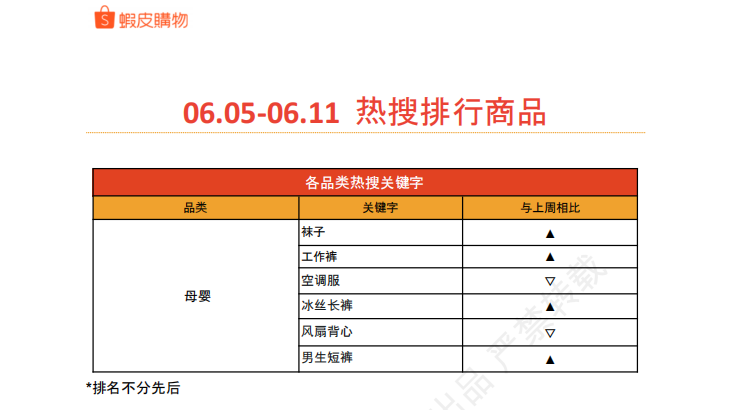 【2026年6月第3周】虾皮中国台湾站: 6 月活动、预售政策及全品类选品运营指南
