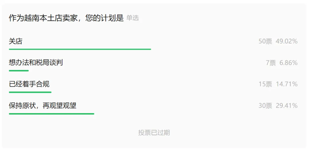 Shopee强制代扣1%!该国税务铁拳砸下,一批卖家将“关店”