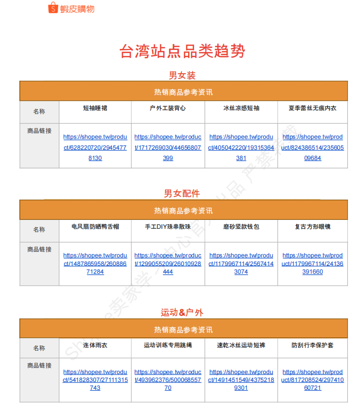 【2026年6月第4周】虾皮中国台湾站:活动排期、预售政策更新与全品类夏季选品趋势