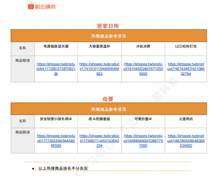 【2026年6月第4周】虾皮中国台湾站:活动排期、预售政策更新与全品类夏季选品趋势