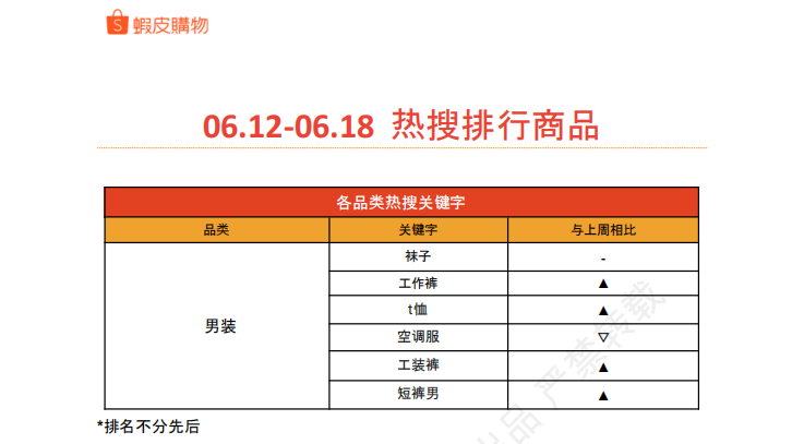 【2026年6月第4周】虾皮中国台湾站:活动排期、预售政策更新与全品类夏季选品趋势