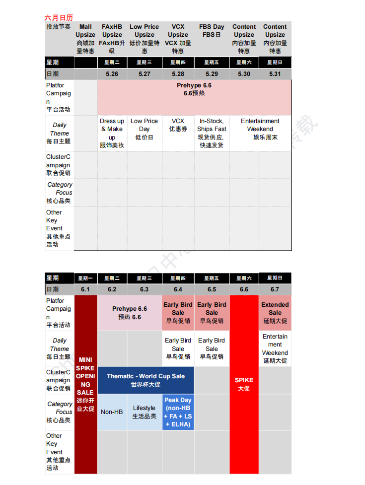 【2026年6月第4周】虾皮越南站：平台活动排期、版权规则与热门选品关键词