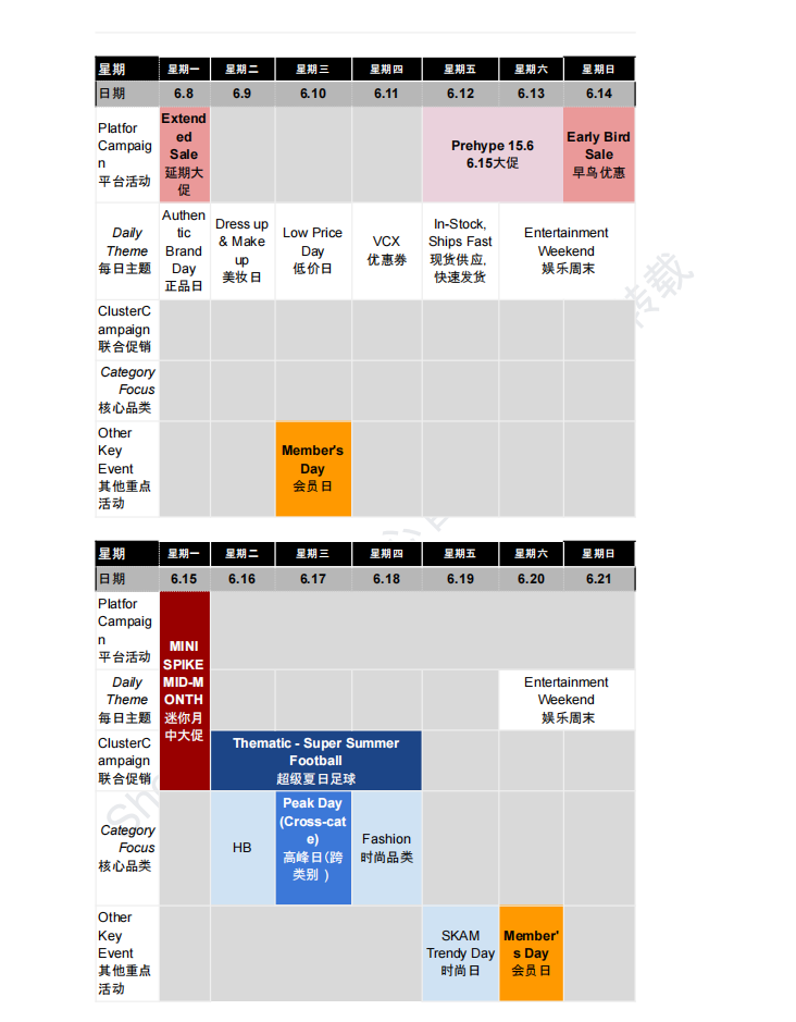 【2026年6月第4周】虾皮越南站：平台活动排期、版权规则与热门选品关键词