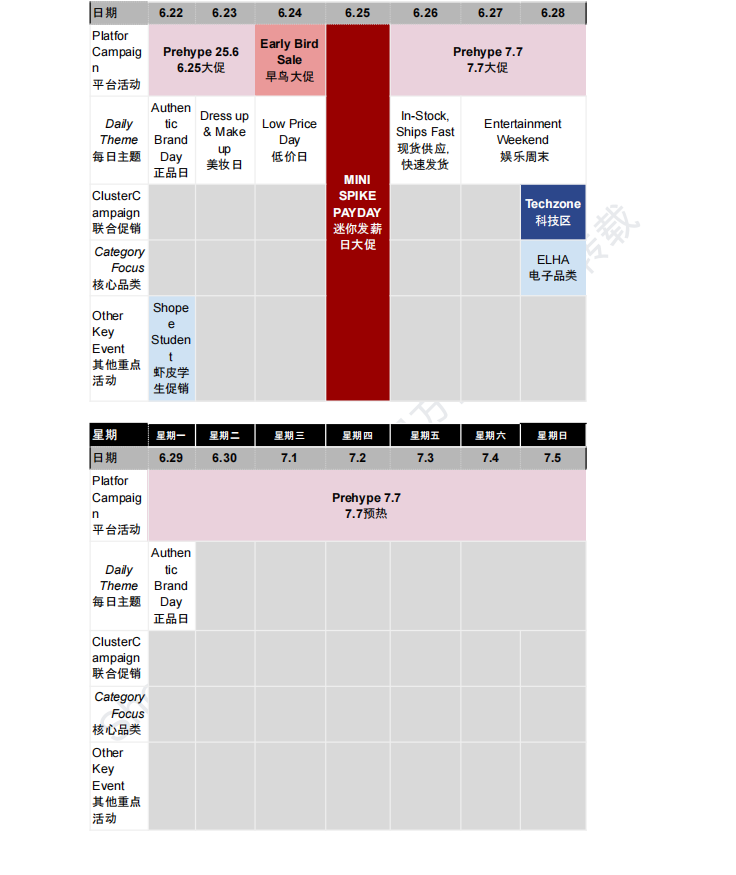 【2026年6月第4周】虾皮越南站：平台活动排期、版权规则与热门选品关键词