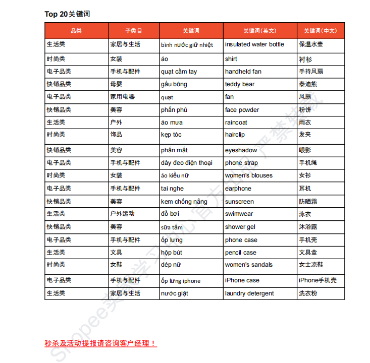 【2026年6月第4周】虾皮越南站：平台活动排期、版权规则与热门选品关键词