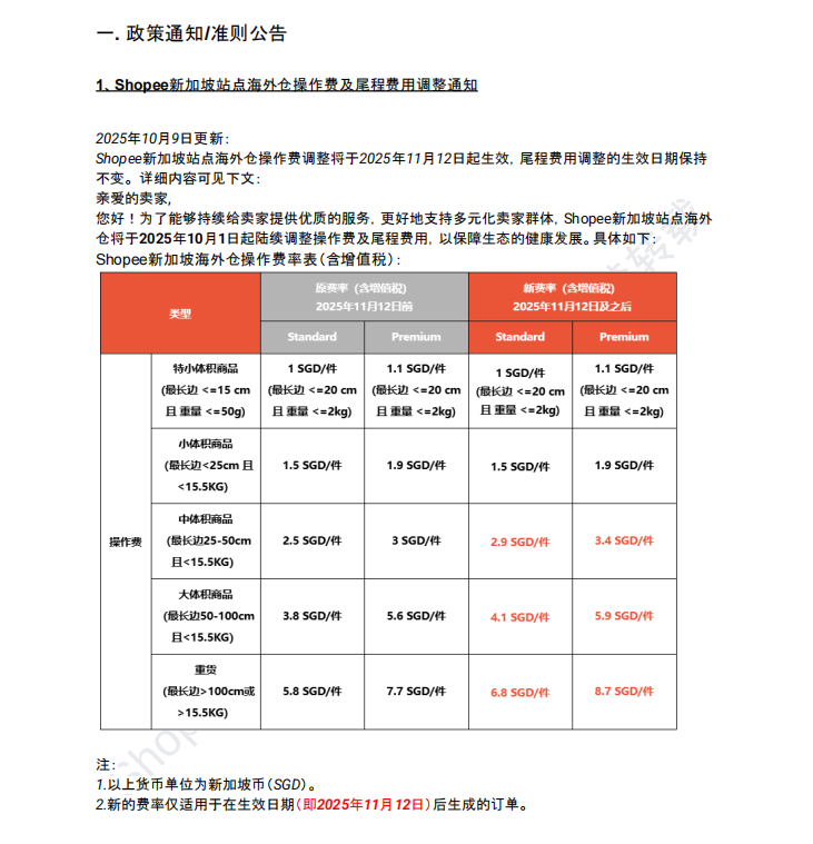 【2026年6月第4周】虾皮新加坡站:费率 / GST / 卖家标准政策、大促排期与品类选品热搜
