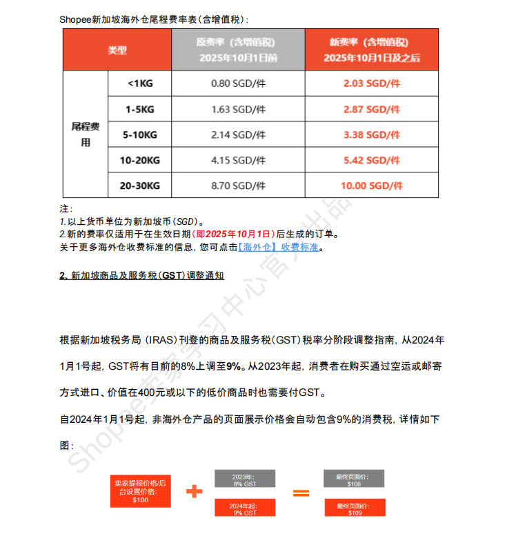 【2026年6月第4周】虾皮新加坡站:费率 / GST / 卖家标准政策、大促排期与品类选品热搜