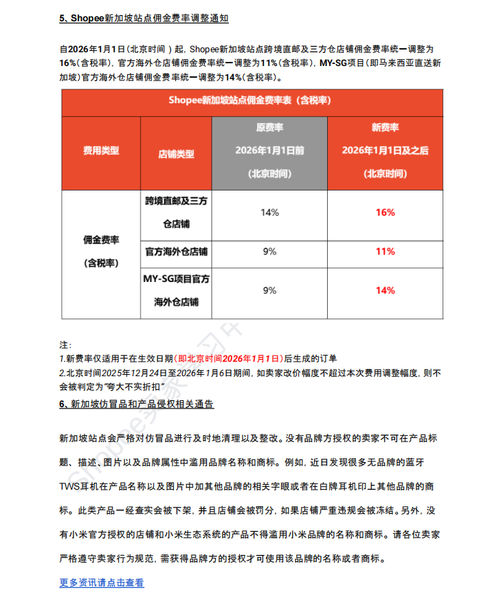 【2026年6月第4周】虾皮新加坡站:费率 / GST / 卖家标准政策、大促排期与品类选品热搜