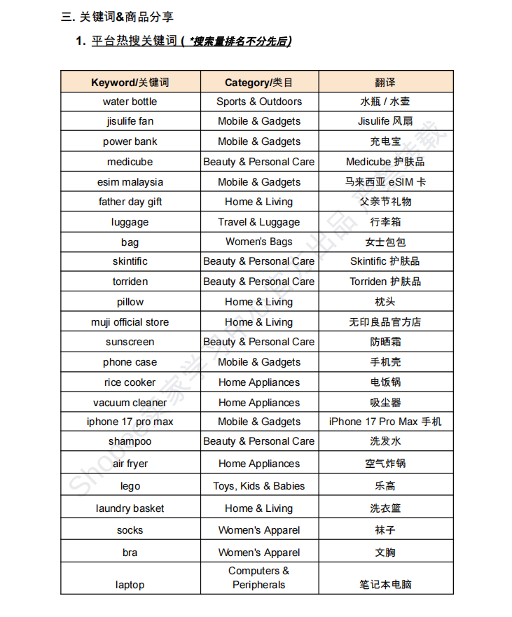 【2026年6月第4周】虾皮新加坡站:费率 / GST / 卖家标准政策、大促排期与品类选品热搜