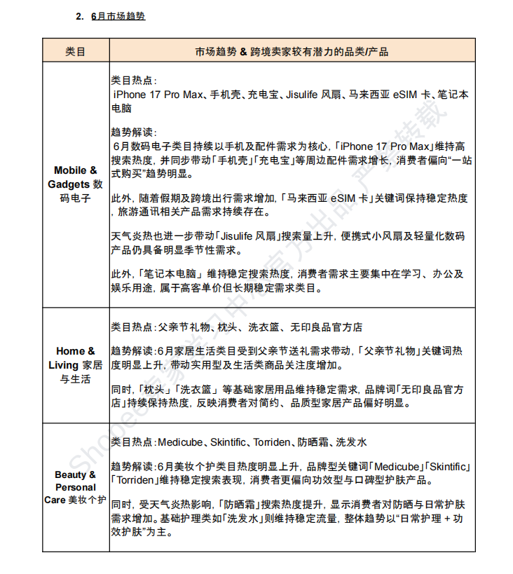 【2026年6月第4周】虾皮新加坡站:费率 / GST / 卖家标准政策、大促排期与品类选品热搜