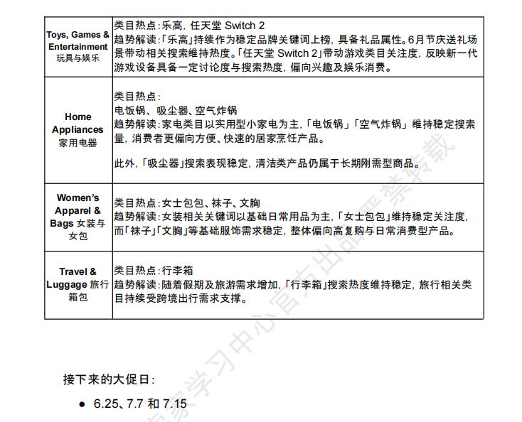 【2026年6月第4周】虾皮新加坡站:费率 / GST / 卖家标准政策、大促排期与品类选品热搜