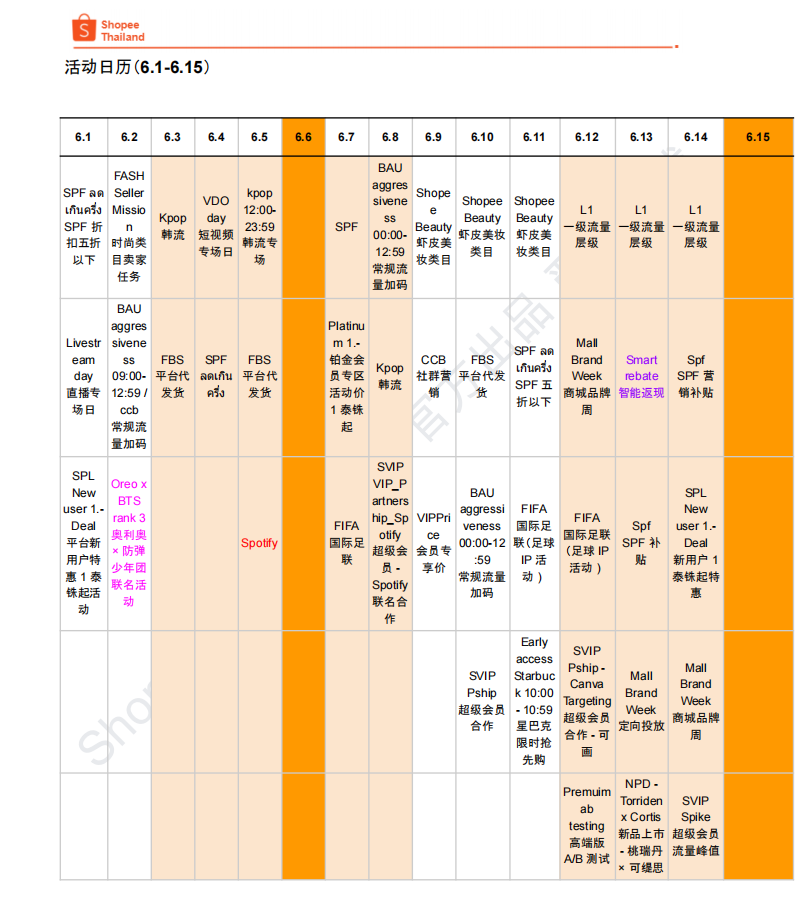 【2026年6月第4周】虾皮泰国站:完整活动排期、热搜关键词与 CFS 闪购热销商品