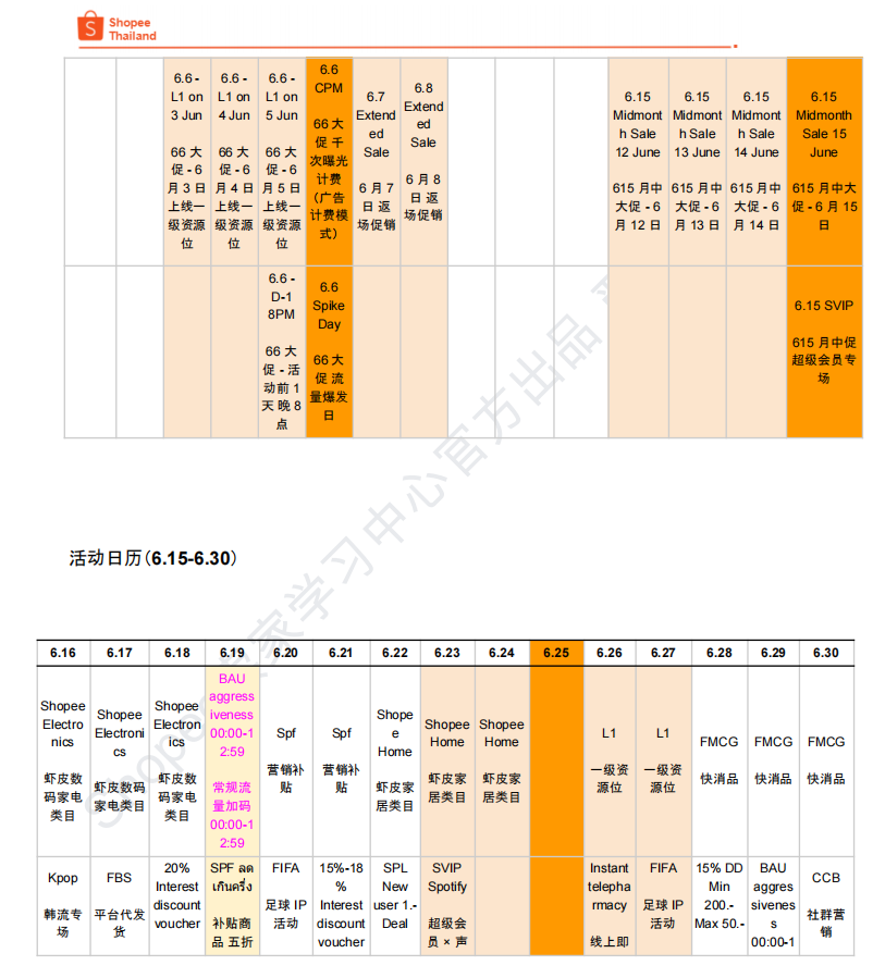 【2026年6月第4周】虾皮泰国站:完整活动排期、热搜关键词与 CFS 闪购热销商品