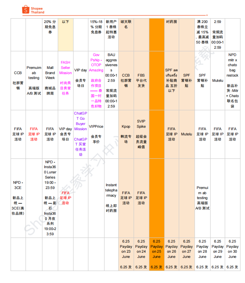 【2026年6月第4周】虾皮泰国站:完整活动排期、热搜关键词与 CFS 闪购热销商品