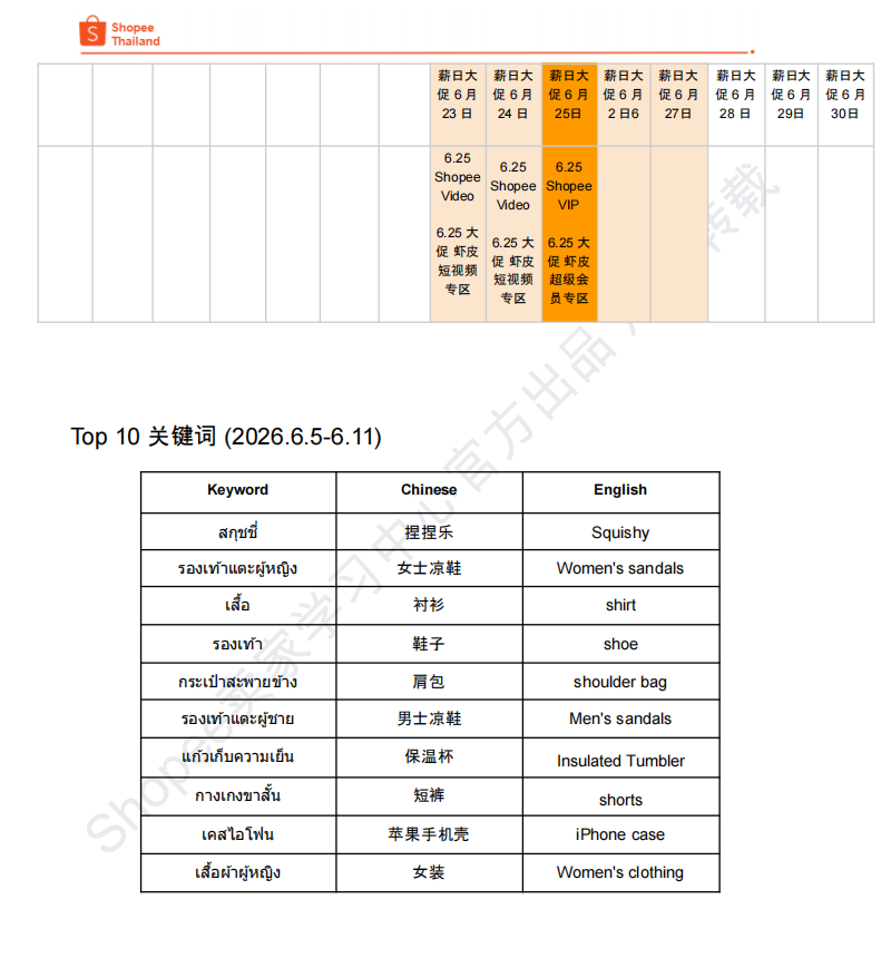 【2026年6月第4周】虾皮泰国站:完整活动排期、热搜关键词与 CFS 闪购热销商品