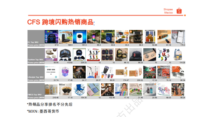【2026年6月第4周】虾皮墨西哥站：月度活动排期、平台热搜词与 CFS 闪购热销品
