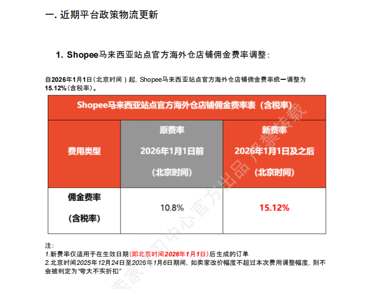 【2026年6月第4周】虾皮马来西亚站：海外仓佣金、活动排期、热搜、秒杀爆款、禁运品与店铺营销工具
