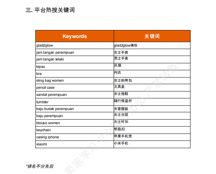 【2026年6月第4周】虾皮马来西亚站：海外仓佣金、活动排期、热搜、秒杀爆款、禁运品与店铺营销工具