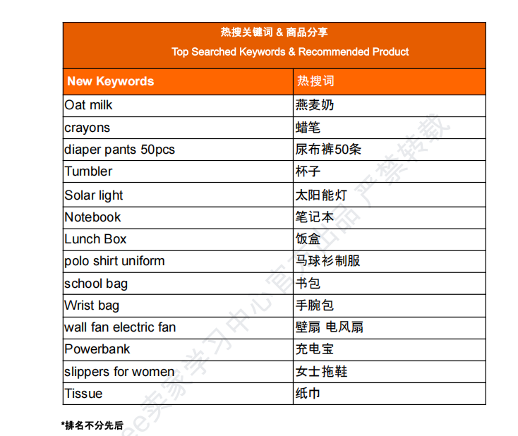 【2026年6月第4周】虾皮菲律宾站:全月活动排期、热搜词与对应爆款商品价格参考