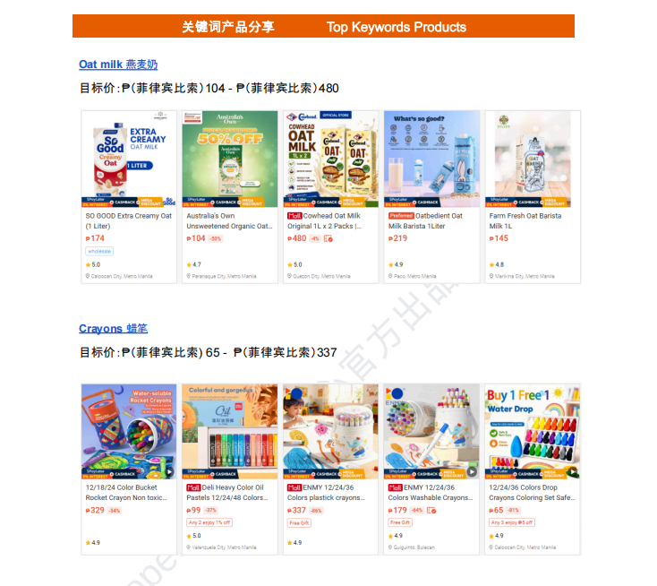 【2026年6月第4周】虾皮菲律宾站:全月活动排期、热搜词与对应爆款商品价格参考