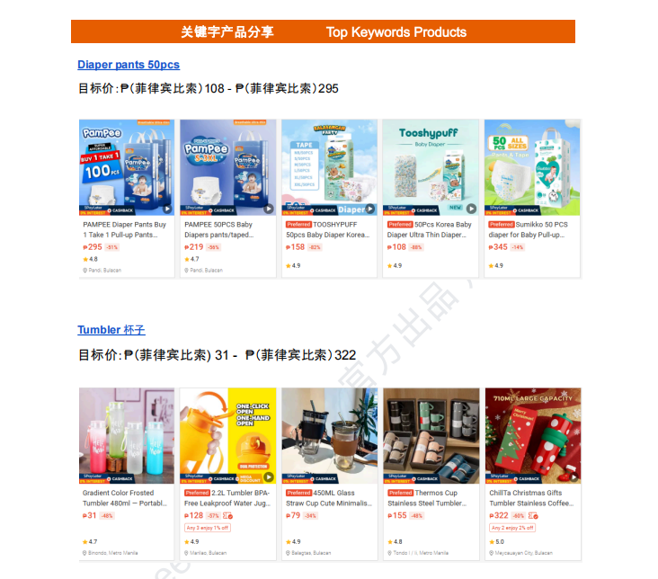 【2026年6月第4周】虾皮菲律宾站:全月活动排期、热搜词与对应爆款商品价格参考