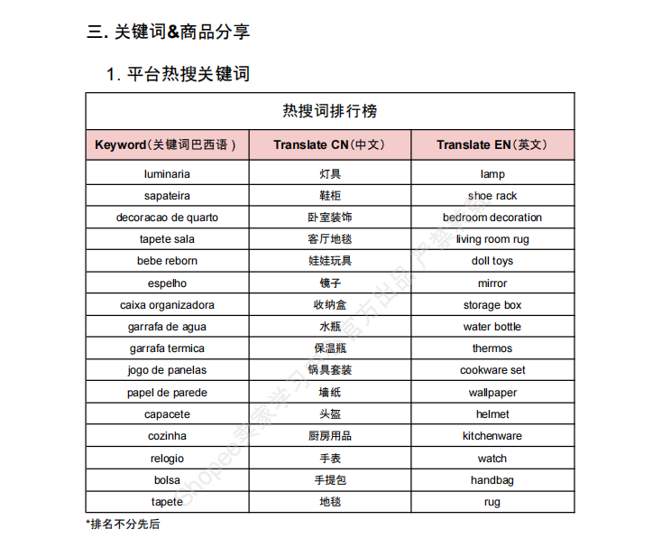 【2026年6月第4周】虾皮巴西站:进口税调整、月度活动排期、热搜词与跨境 / 本土热销单品