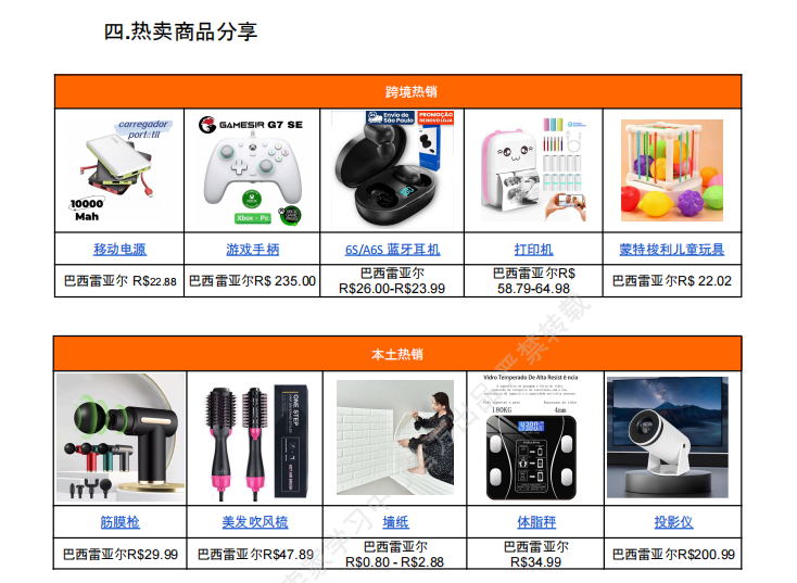 【2026年6月第4周】虾皮巴西站:进口税调整、月度活动排期、热搜词与跨境 / 本土热销单品