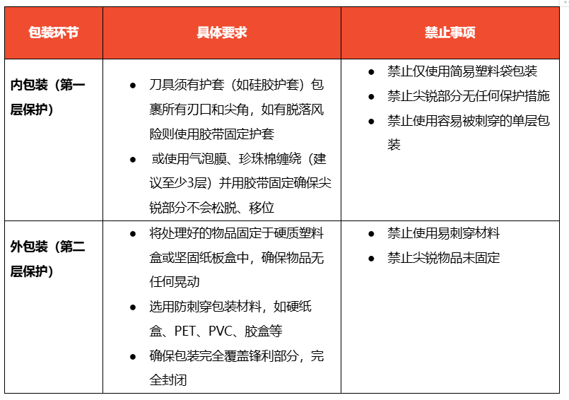 TikTok Shop下月起调整两大佣金;印尼7月启用电商代扣新模式;Shopee严禁不合规包装