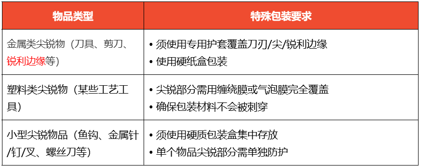TikTok Shop下月起调整两大佣金;印尼7月启用电商代扣新模式;Shopee严禁不合规包装