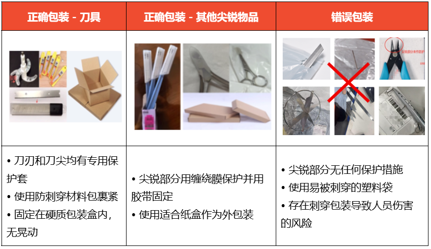 TikTok Shop下月起调整两大佣金;印尼7月启用电商代扣新模式;Shopee严禁不合规包装