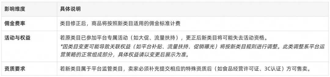 Shopee卖家2周NFR超20%扣15分；Lazada 7月起严查类目错放；印尼收紧个人外汇管控