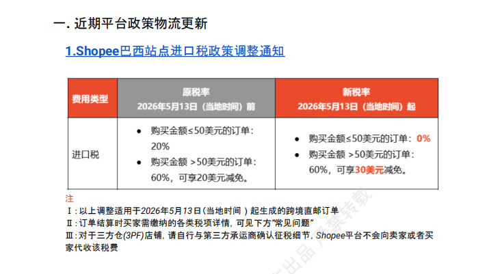 【2026年7月第1周】虾皮巴西站：税费调整、7 月活动、热门选品