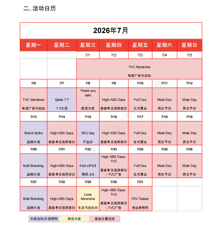 【2026年7月第1周】虾皮巴西站：税费调整、7 月活动、热门选品