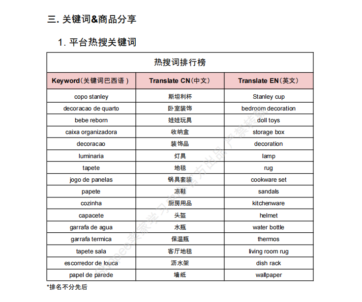 【2026年7月第1周】虾皮巴西站：税费调整、7 月活动、热门选品