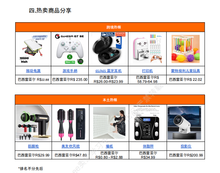 【2026年7月第1周】虾皮巴西站：税费调整、7 月活动、热门选品
