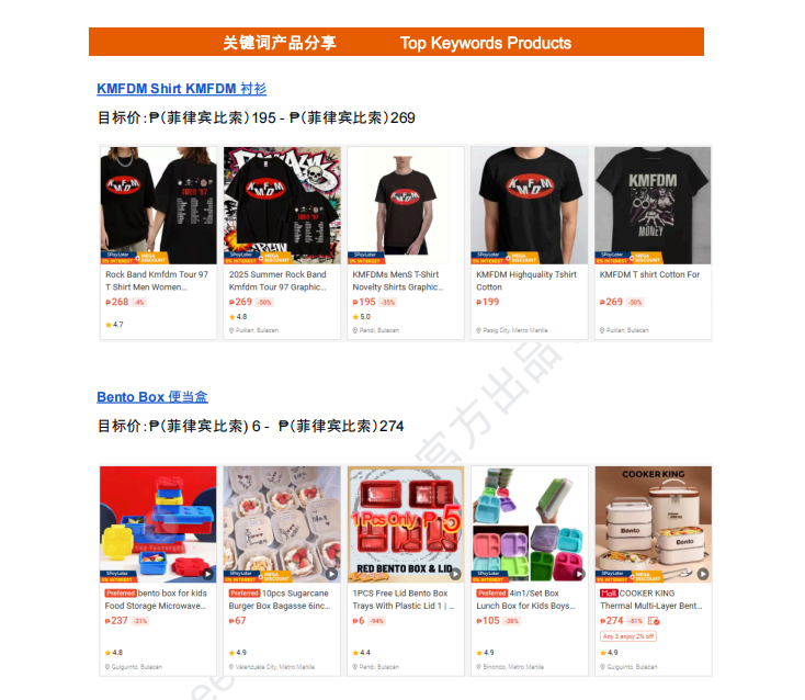 【2026年7月第1周】虾皮菲律宾站：7 月活动排期 、热搜选品