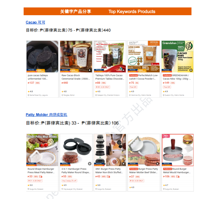 【2026年7月第1周】虾皮菲律宾站：7 月活动排期 、热搜选品