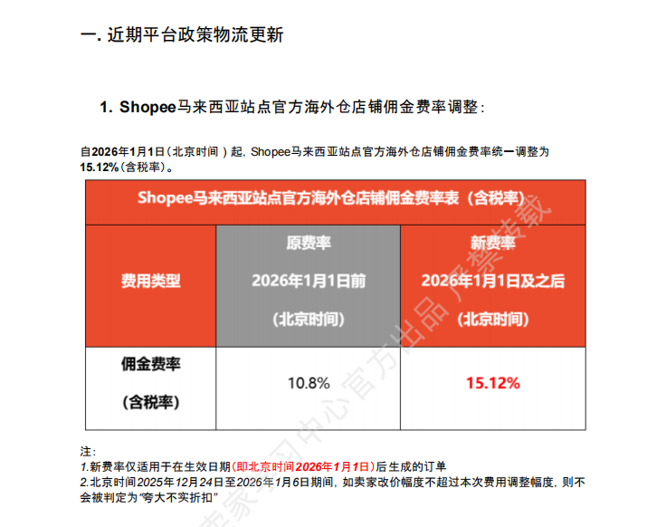 【2026年7月第1周】虾皮马来西亚站：物流佣金新政、7 月活动、营销工具