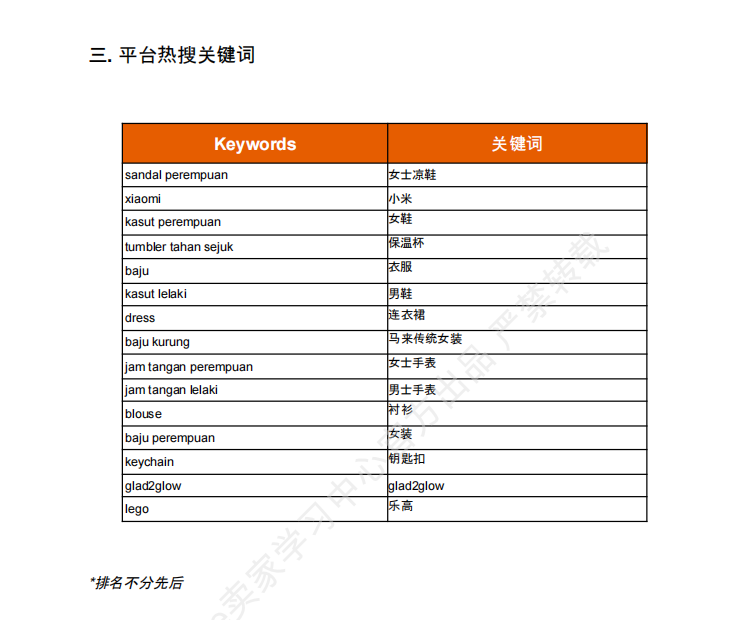 【2026年7月第1周】虾皮马来西亚站：物流佣金新政、7 月活动、营销工具