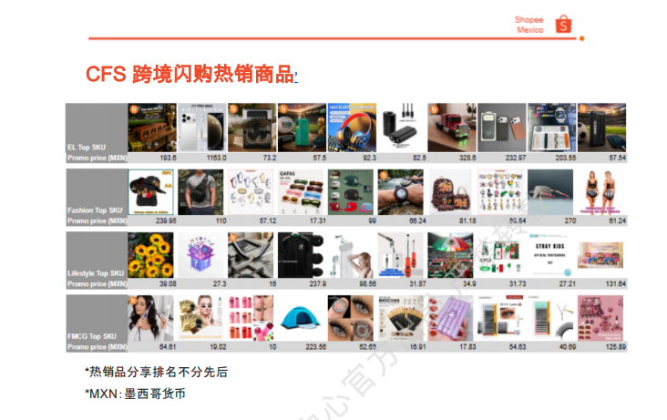 【2026年7月第1周】虾皮墨西哥站：7 月活动排期、世界杯营销、返校季预热