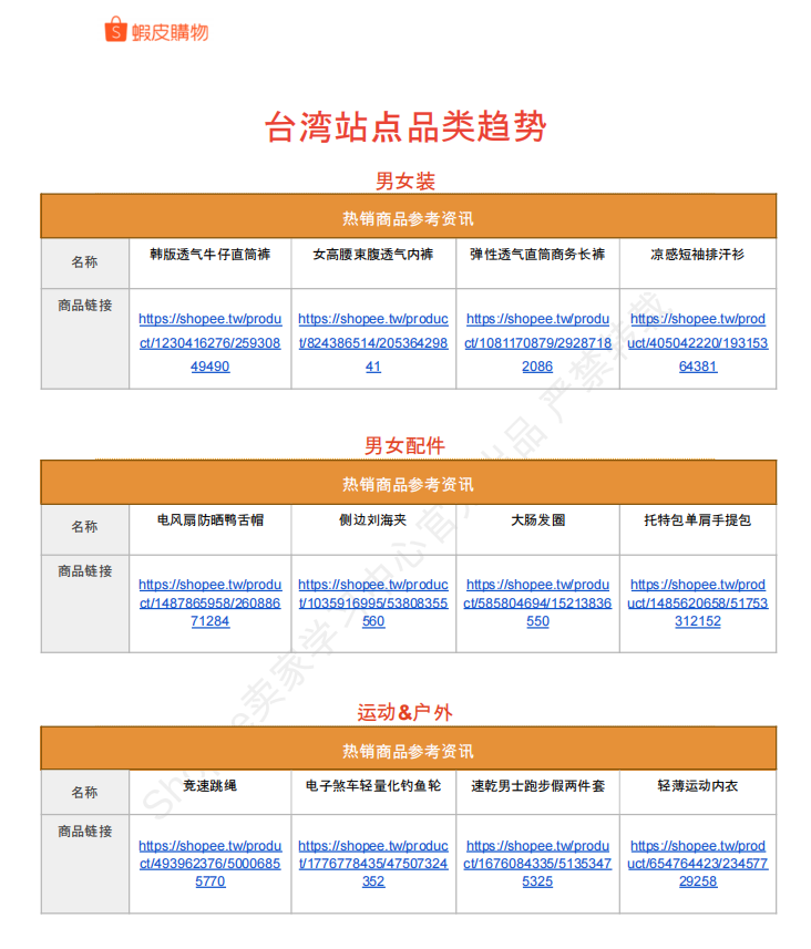 【2026年7月第1周】虾皮中国台湾站：7 月活动、预售新规、全品类季节选品趋势
