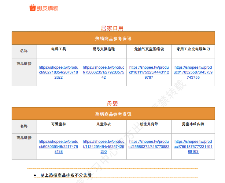 【2026年7月第1周】虾皮中国台湾站：7 月活动、预售新规、全品类季节选品趋势