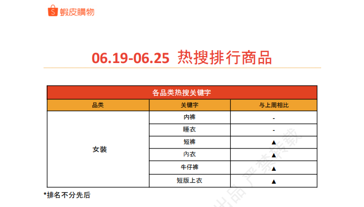 【2026年7月第1周】虾皮中国台湾站：7 月活动、预售新规、全品类季节选品趋势