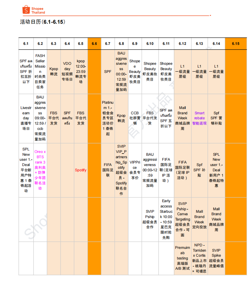 【2026年7月第1周】虾皮泰国站：6 月全周期活动排期、热搜词、CFS 闪购热销品