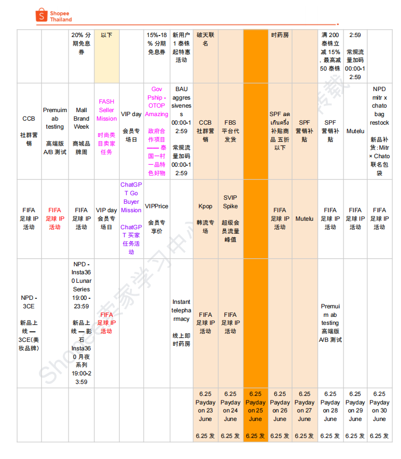 【2026年7月第1周】虾皮泰国站：6 月全周期活动排期、热搜词、CFS 闪购热销品