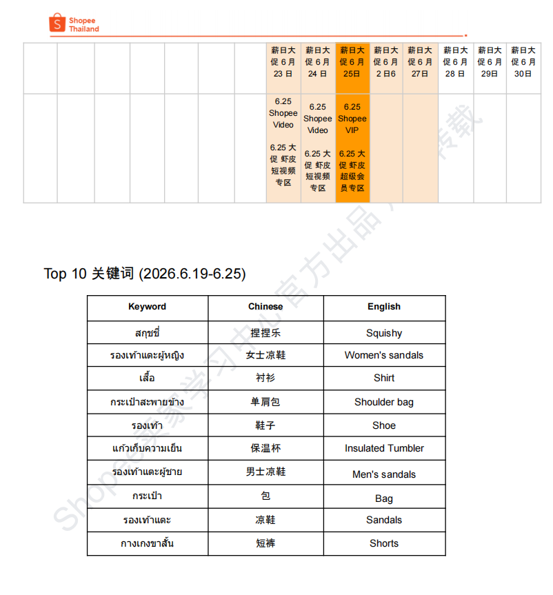 【2026年7月第1周】虾皮泰国站：6 月全周期活动排期、热搜词、CFS 闪购热销品