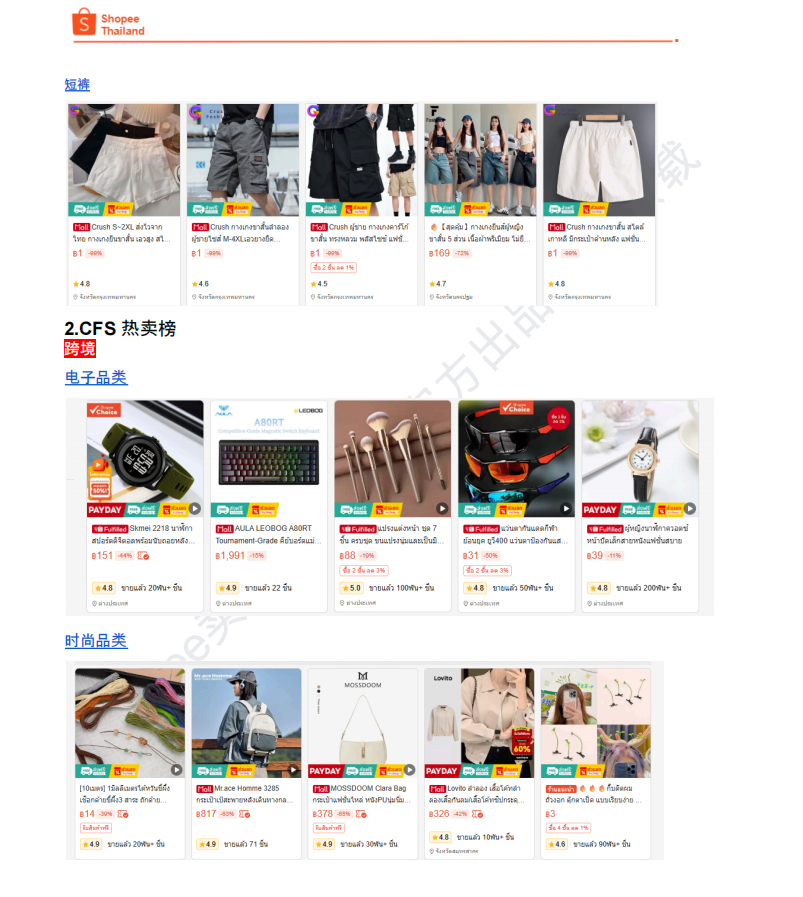 【2026年7月第1周】虾皮泰国站：6 月全周期活动排期、热搜词、CFS 闪购热销品