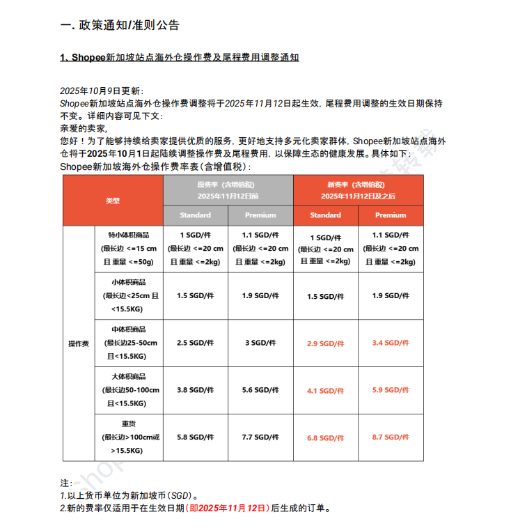 【2026年7月第1周】虾皮新加坡站：多平台费率税费新政、7 月大促、全类目选品趋势