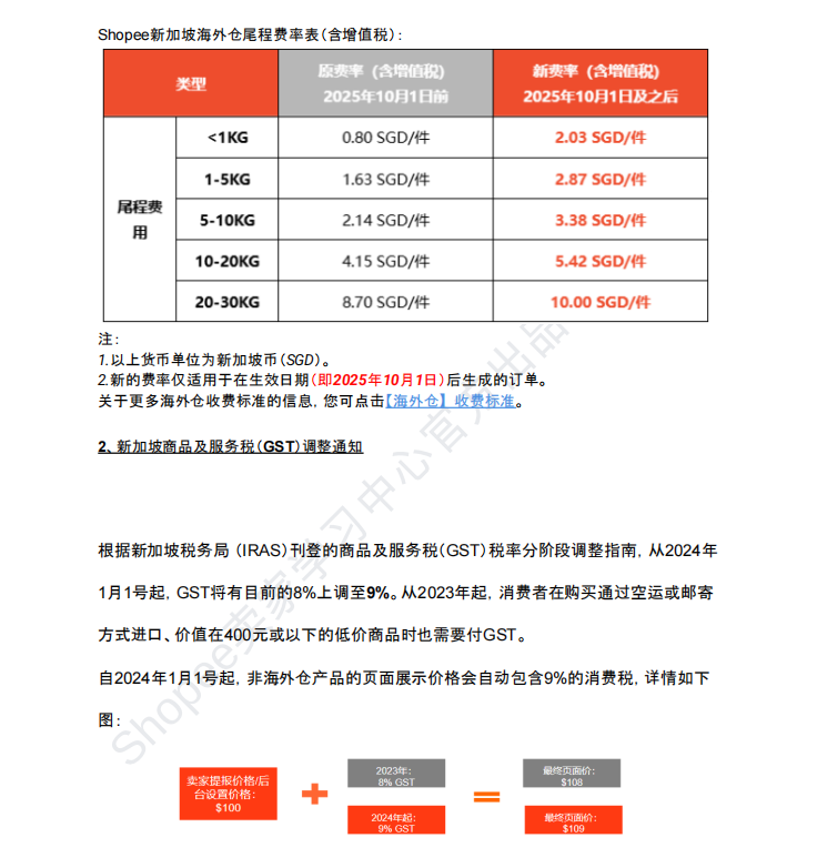 【2026年7月第1周】虾皮新加坡站：多平台费率税费新政、7 月大促、全类目选品趋势